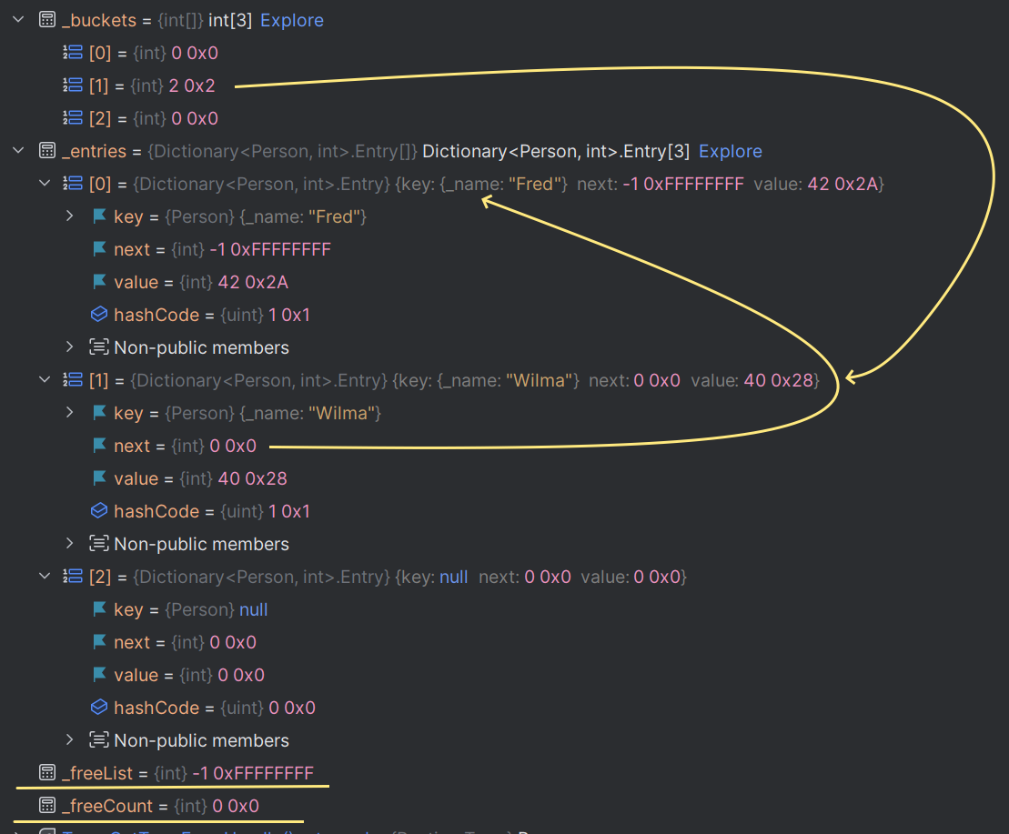 an image showing updated buckets and entries